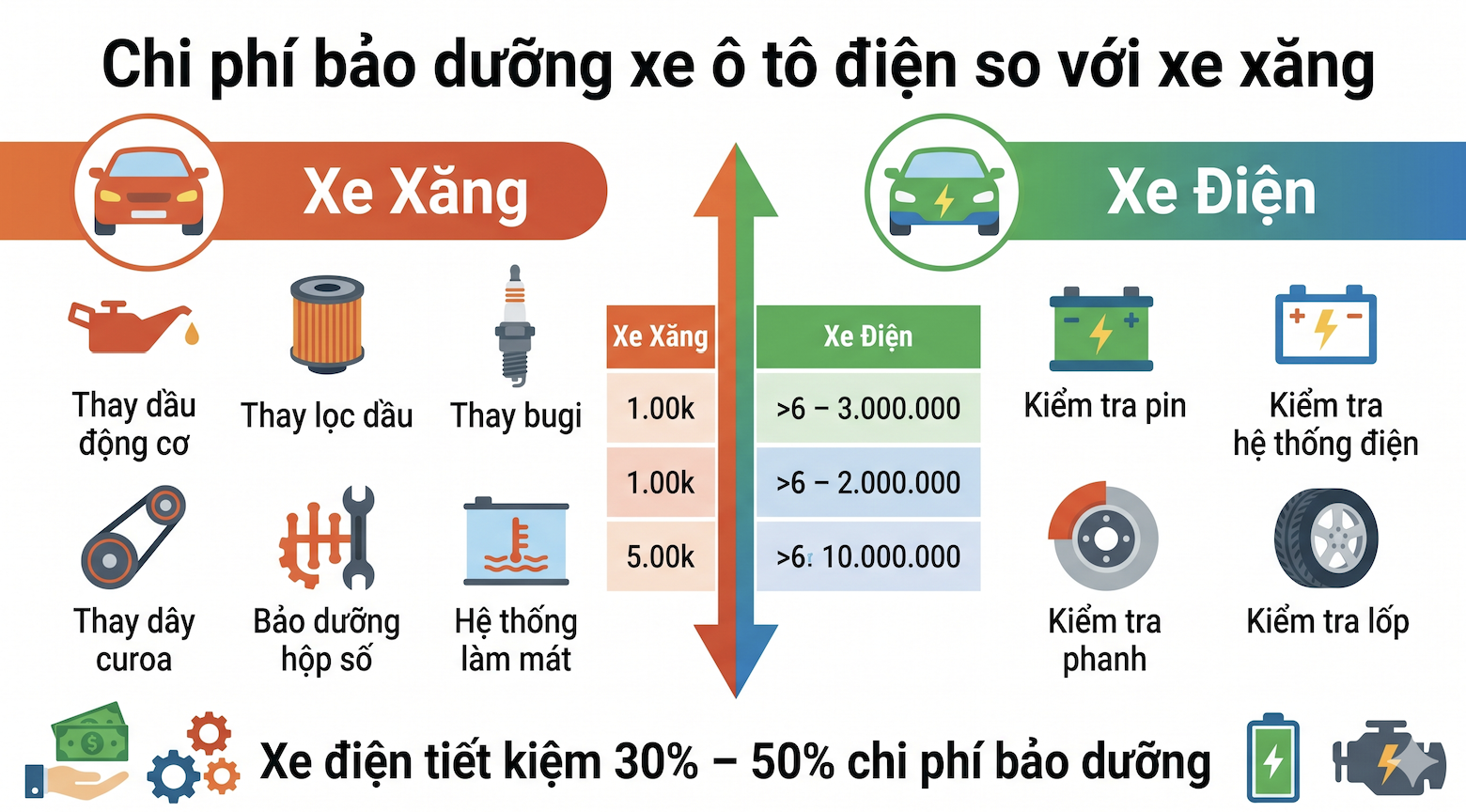 Chi phí sử dụng xe điện và xe xăng: So sánh thực tế screenshot 2026 06 01 at 10.10.20